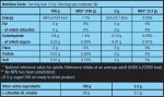BiotechUSA Citrulline Malate Powder